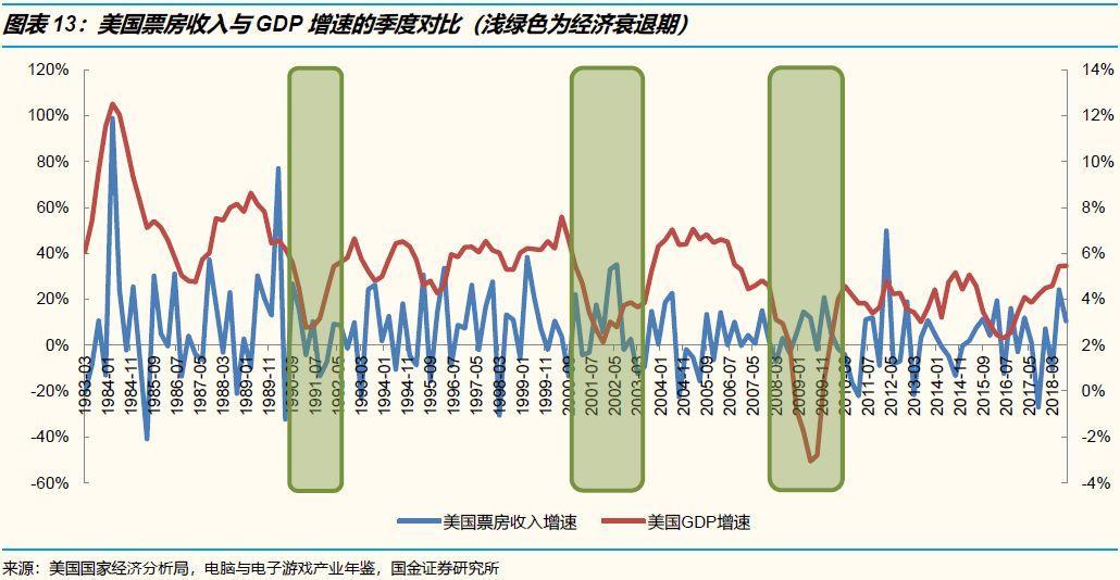 不好意思，传媒娱乐行业真的没有“口红效应”！