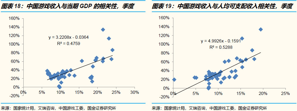 不好意思，传媒娱乐行业真的没有“口红效应”！