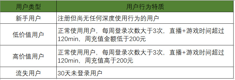 陌陌直播产品的用户体系拆解