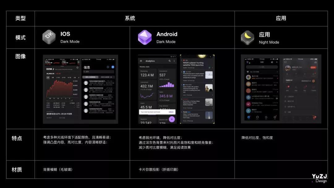 iOS 13,设计湿不得不关注的...