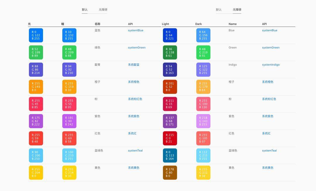 iOS 13,设计湿不得不关注的...