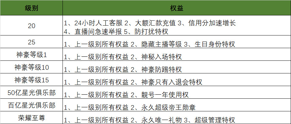 陌陌直播产品的用户体系拆解