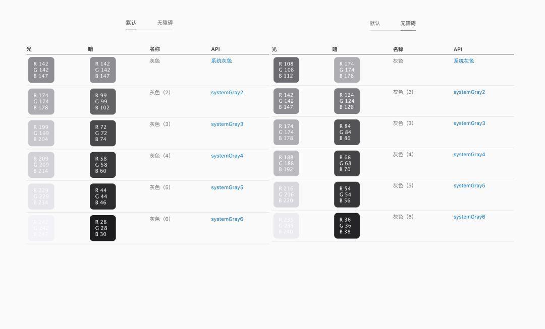 iOS 13,设计湿不得不关注的...