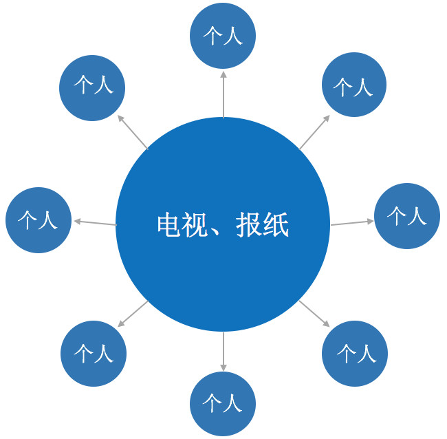 码人网mrw.so缩短网址文章图片