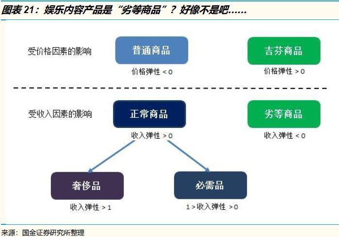 不好意思，传媒娱乐行业真的没有“口红效应”！