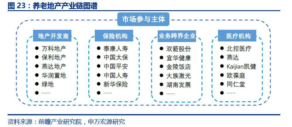 创业复盘：深度解析中国【互联网+养老】市场以及产品设计建议  第7张