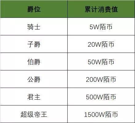 陌陌直播产品的用户体系拆解