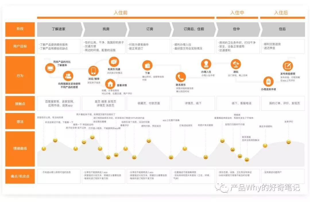 产品必修小结二：全面总结用户体验(下)