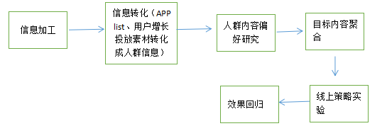 码人网mrw.so缩短网址文章图片