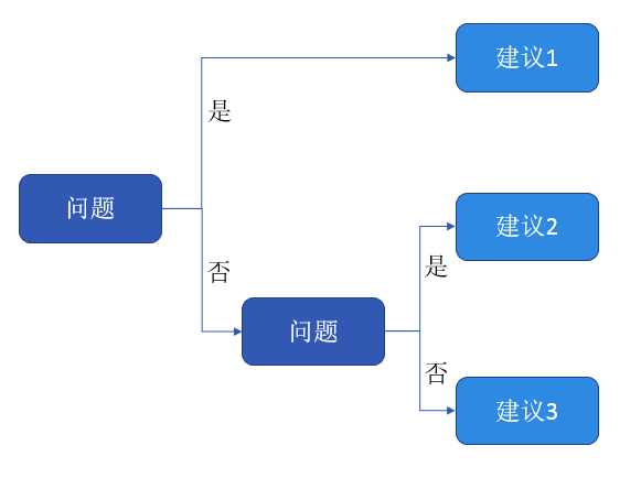 码人网mrw.so缩短网址文章图片