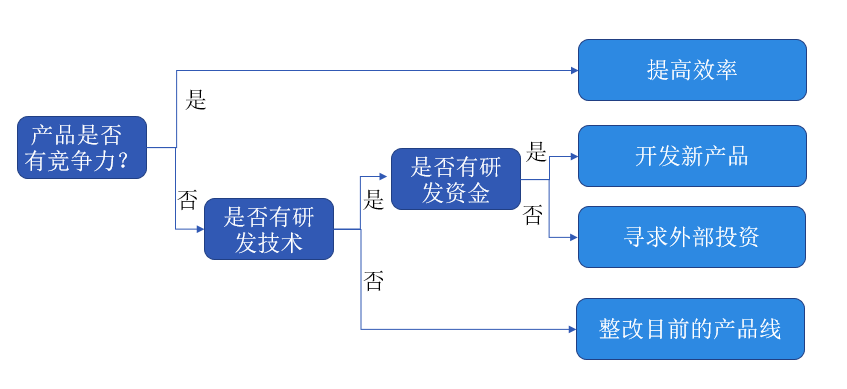 码人网mrw.so缩短网址文章图片