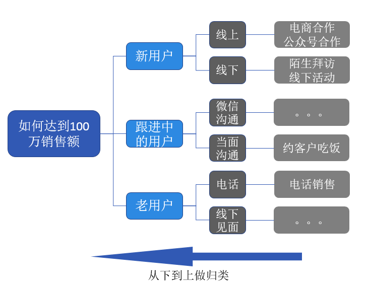 码人网mrw.so缩短网址文章图片