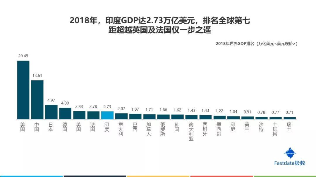 Fastdata极数：2019年印度互联网发展趋势报告