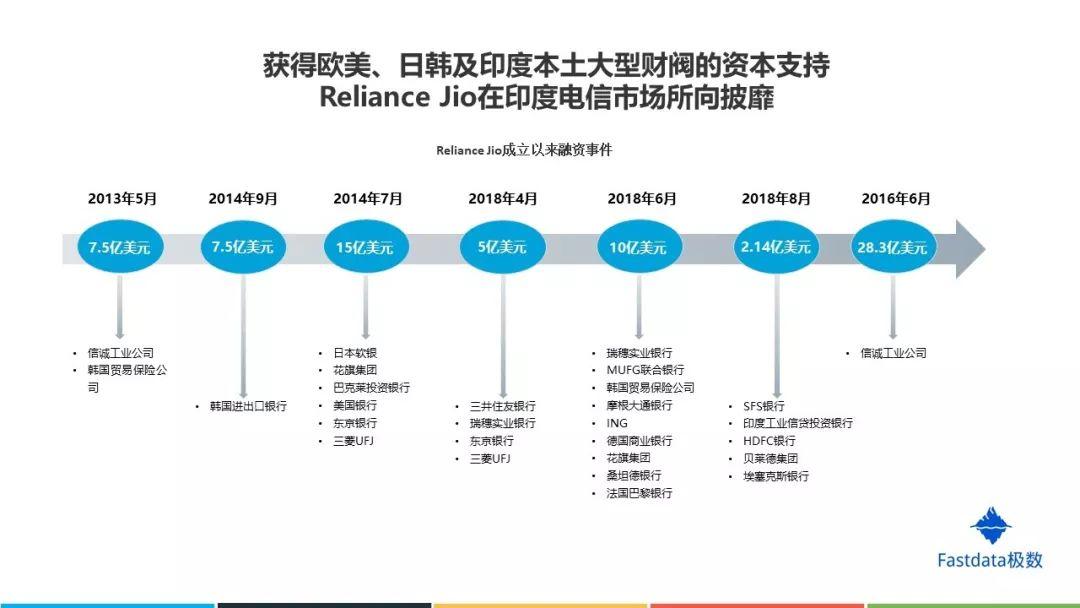 Fastdata极数：2019年印度互联网发展趋势报告