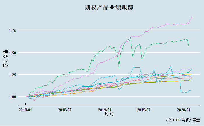 或跃在渊：近期私募策略表现速览