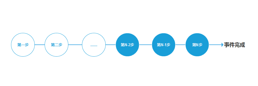 码人网mrw.so缩短网址文章图片