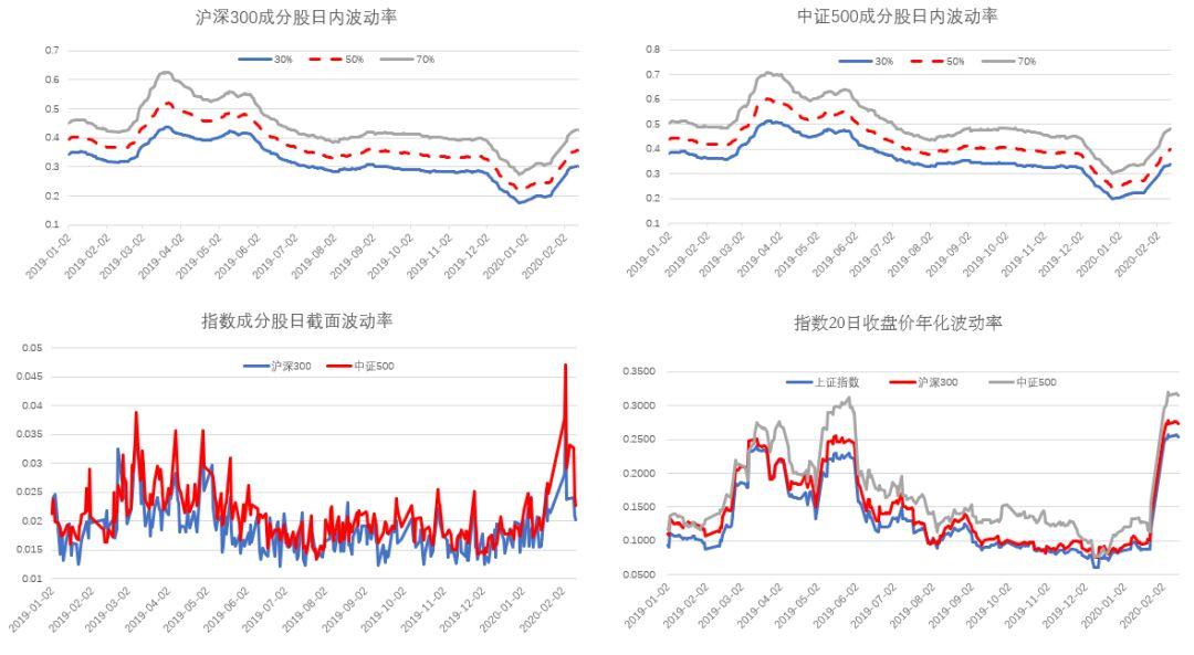 或跃在渊：近期私募策略表现速览