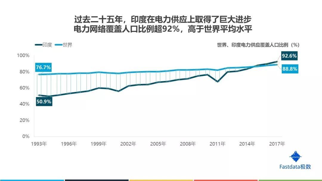 Fastdata极数：2019年印度互联网发展趋势报告