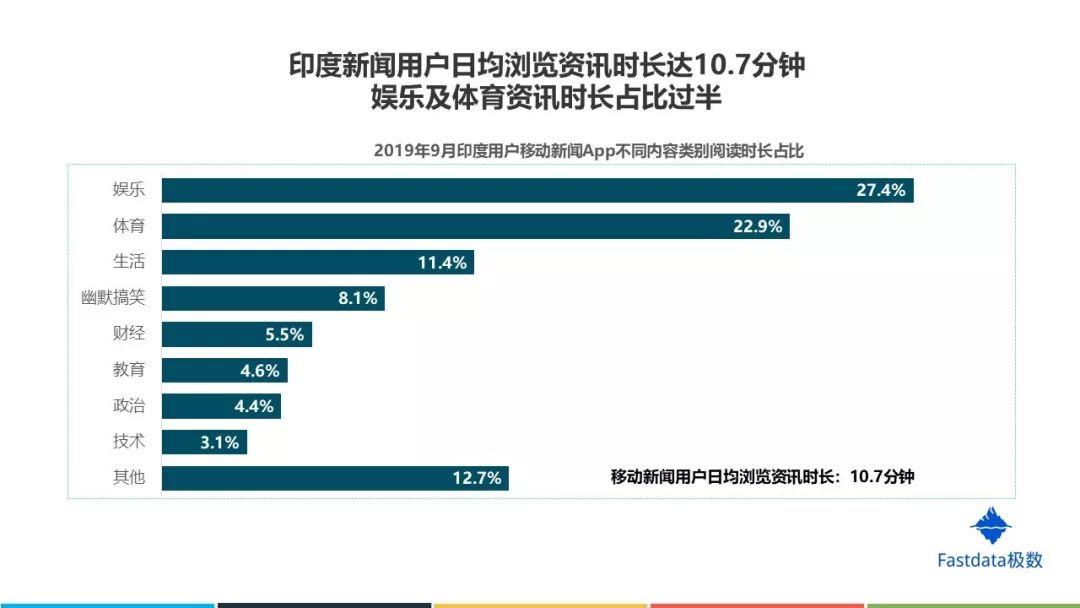 Fastdata极数：2019年印度互联网发展趋势报告