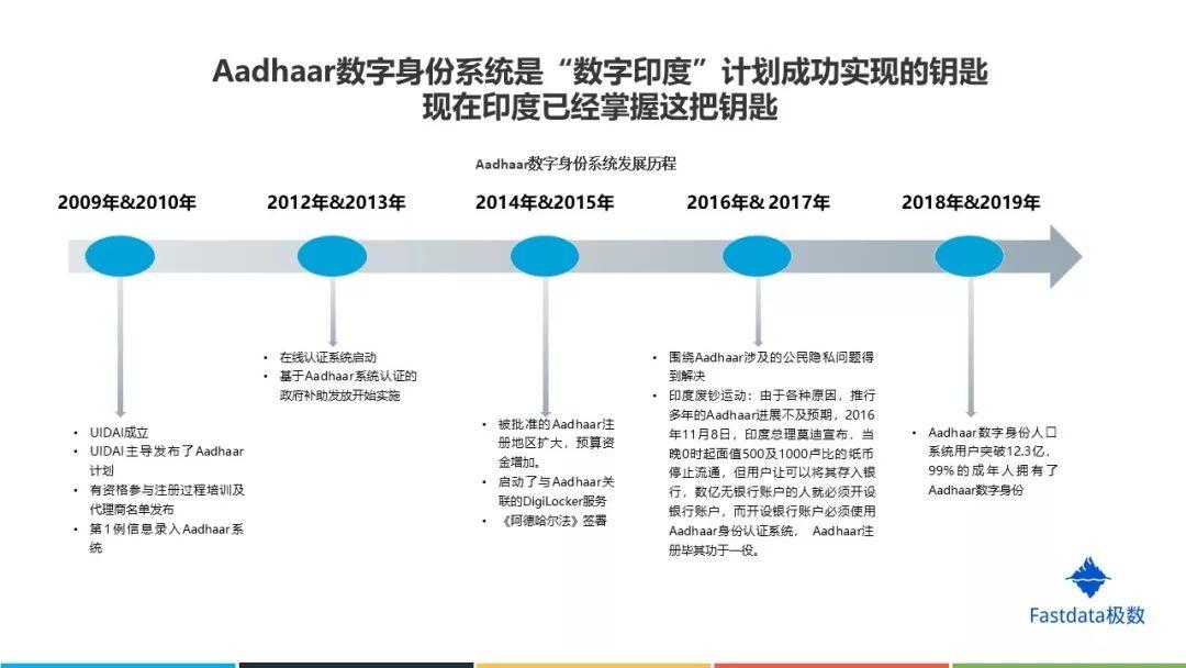 Fastdata极数：2019年印度互联网发展趋势报告