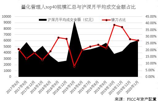 或跃在渊：近期私募策略表现速览