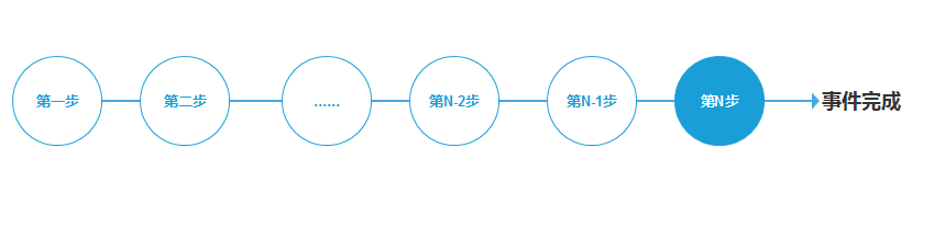 码人网mrw.so缩短网址文章图片