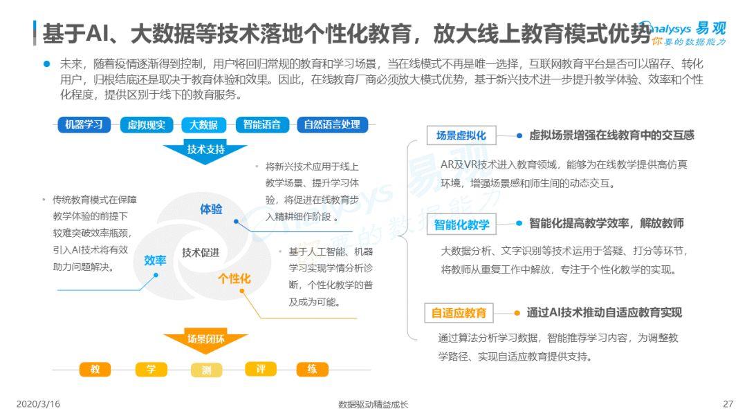 2020中国互联网教育行业总结和新风向洞察