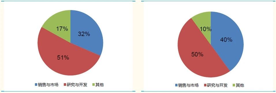 字节跳动:不是腾讯的挑战者,而是百度的"威力加强版"