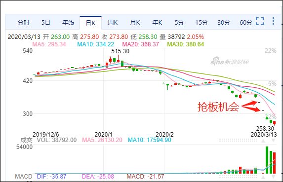 关于上期所封板特殊规则的一则科普