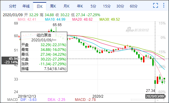 关于上期所封板特殊规则的一则科普