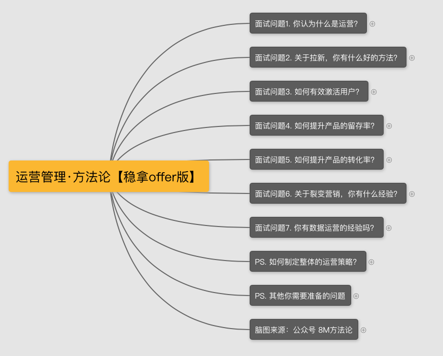 疫情期求职，你应掌握的在线面试技巧（运营岗）