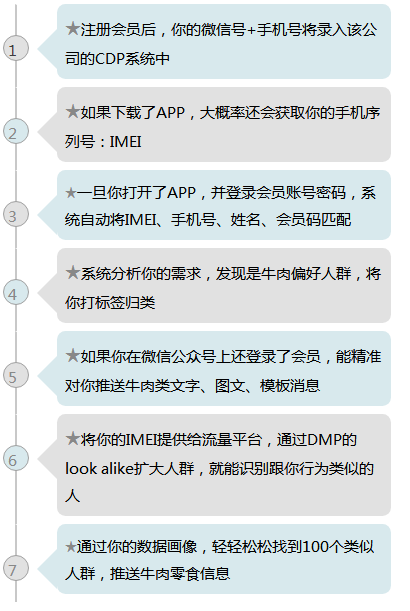 比crm系统更牛的cdp 你居然还不会用 人人都是产品经理