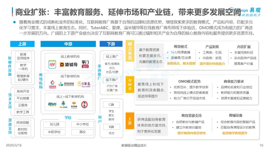 2020中国互联网教育行业总结和新风向洞察