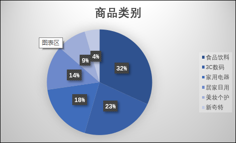 罗永浩首播数据报告：大众消费品最好卖，3C收益更高；粉丝80.95%男性，18-30岁最多