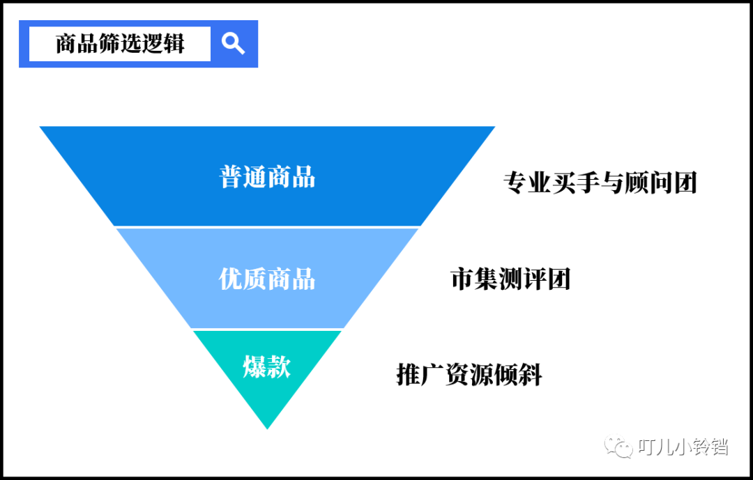 下厨房商业化探索（中）：电商带货潮