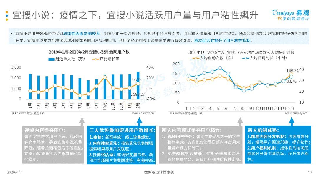 2020中国移动阅读市场年度综合分析
