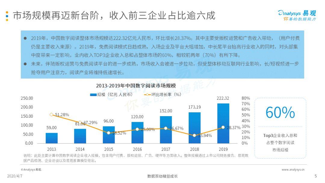 2020中国移动阅读市场年度综合分析