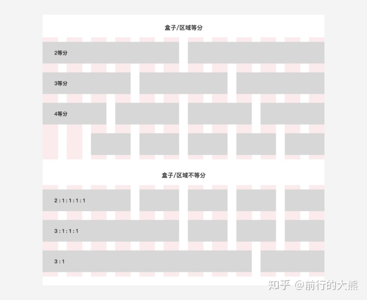 不懂栅格系统，页面元素和区域间距很难统一