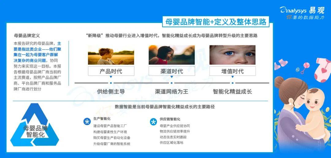 2020年母婴品牌智能+生态分析 | “新降级”推动母婴行业进入增值时代，智能化精益成长成为母婴品牌转型升级的主要思路