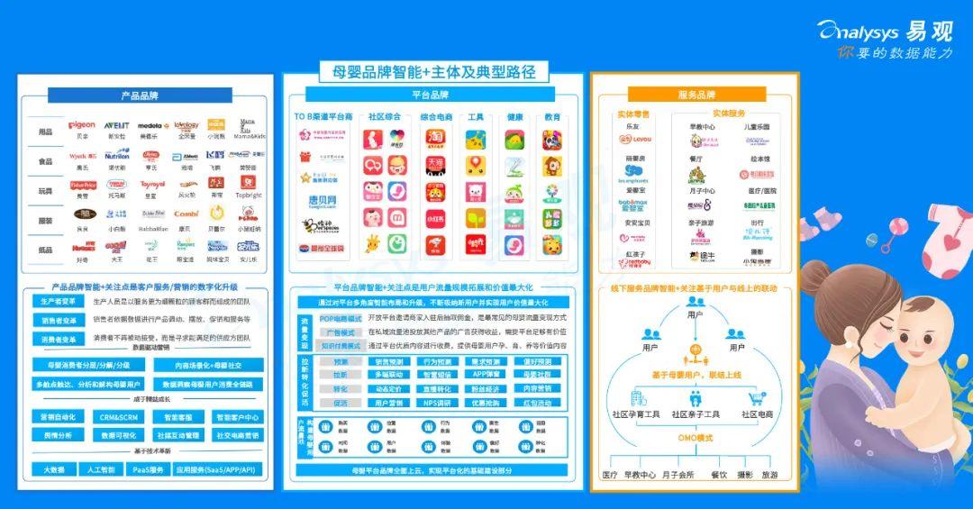 2020年母婴品牌智能+生态分析 | “新降级”推动母婴行业进入增值时代，智能化精益成长成为母婴品牌转型升级的主要思路