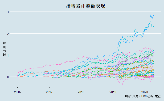 【比较】指数增强的超额收益