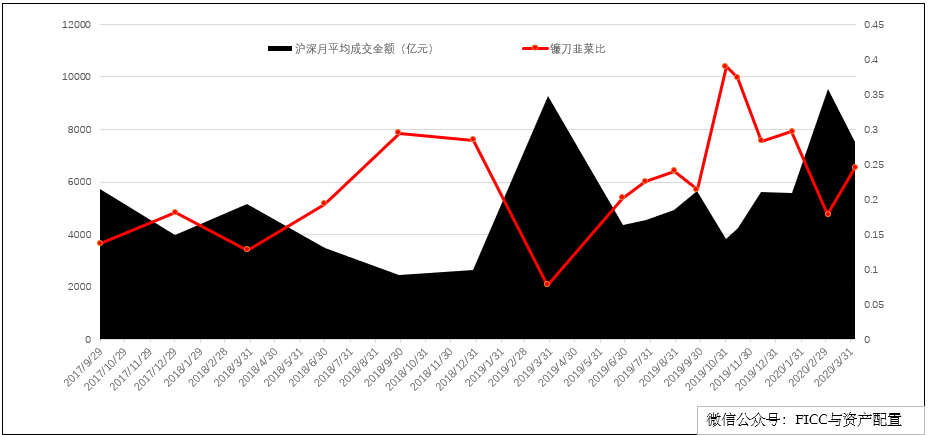 【比较】指数增强的超额收益
