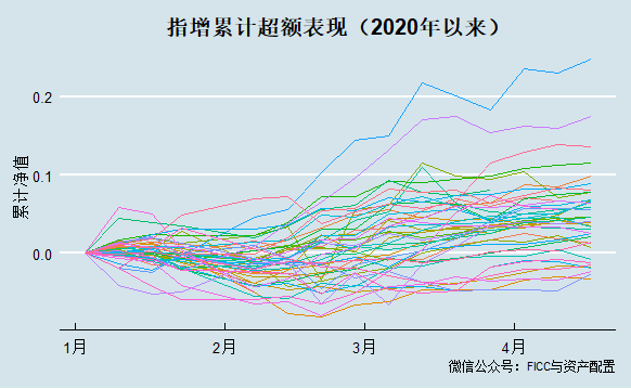 【比较】指数增强的超额收益