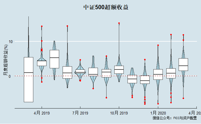【比较】指数增强的超额收益