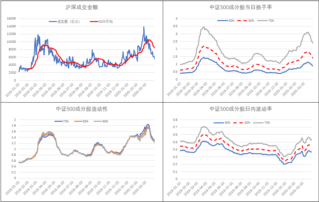 【比较】指数增强的超额收益