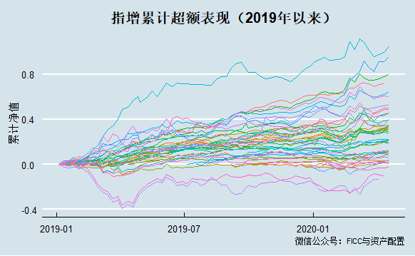【比较】指数增强的超额收益