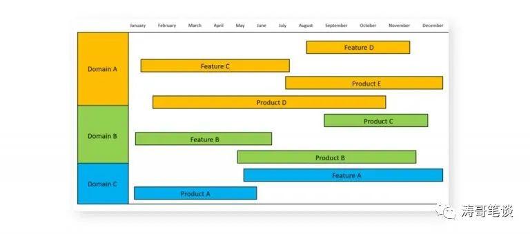 产品路线图–您的产品战略路径指南