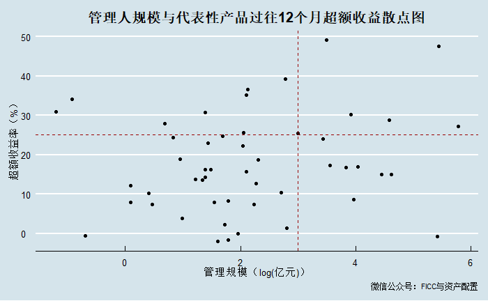 【比较】指数增强的超额收益