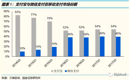 支付宝的增长之路