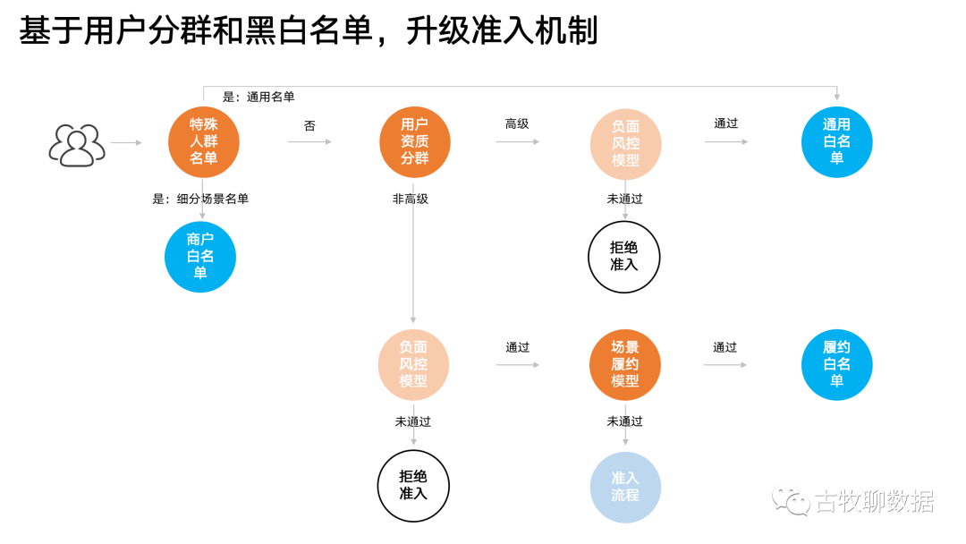 进击的数据分析：像炒菜一样做策略